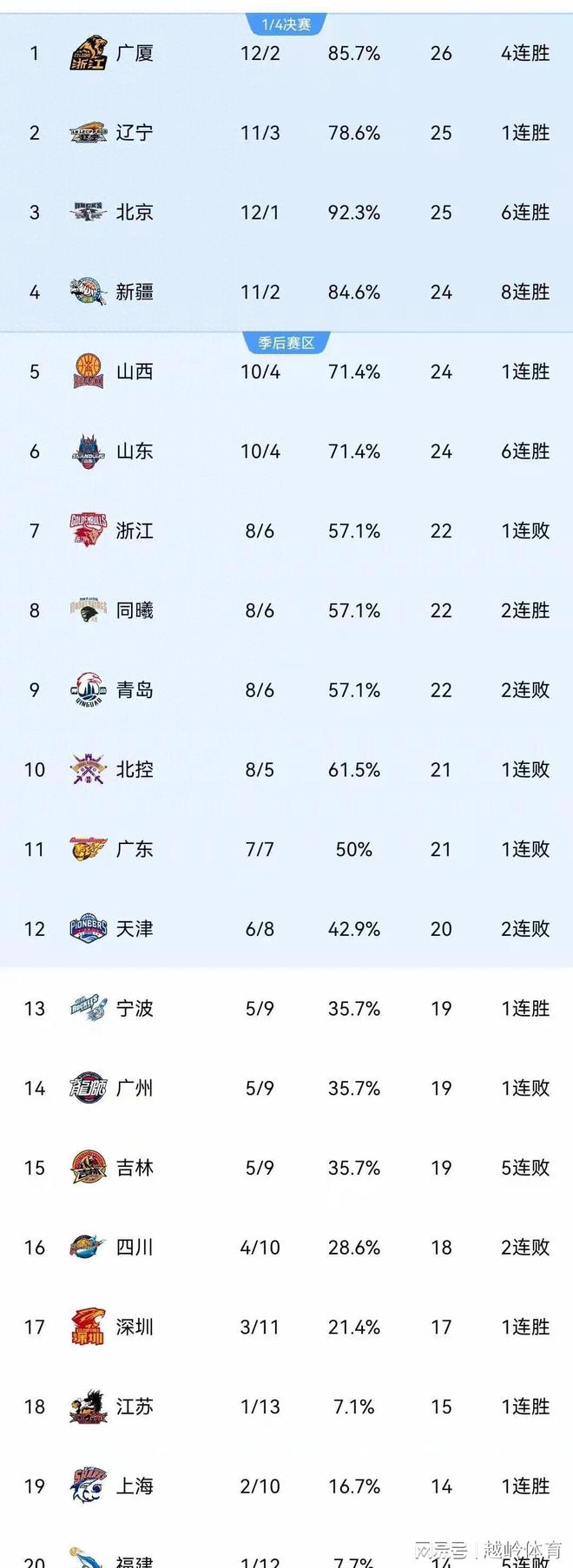 广州击败青岛，实力大增赛季前景的简单介绍