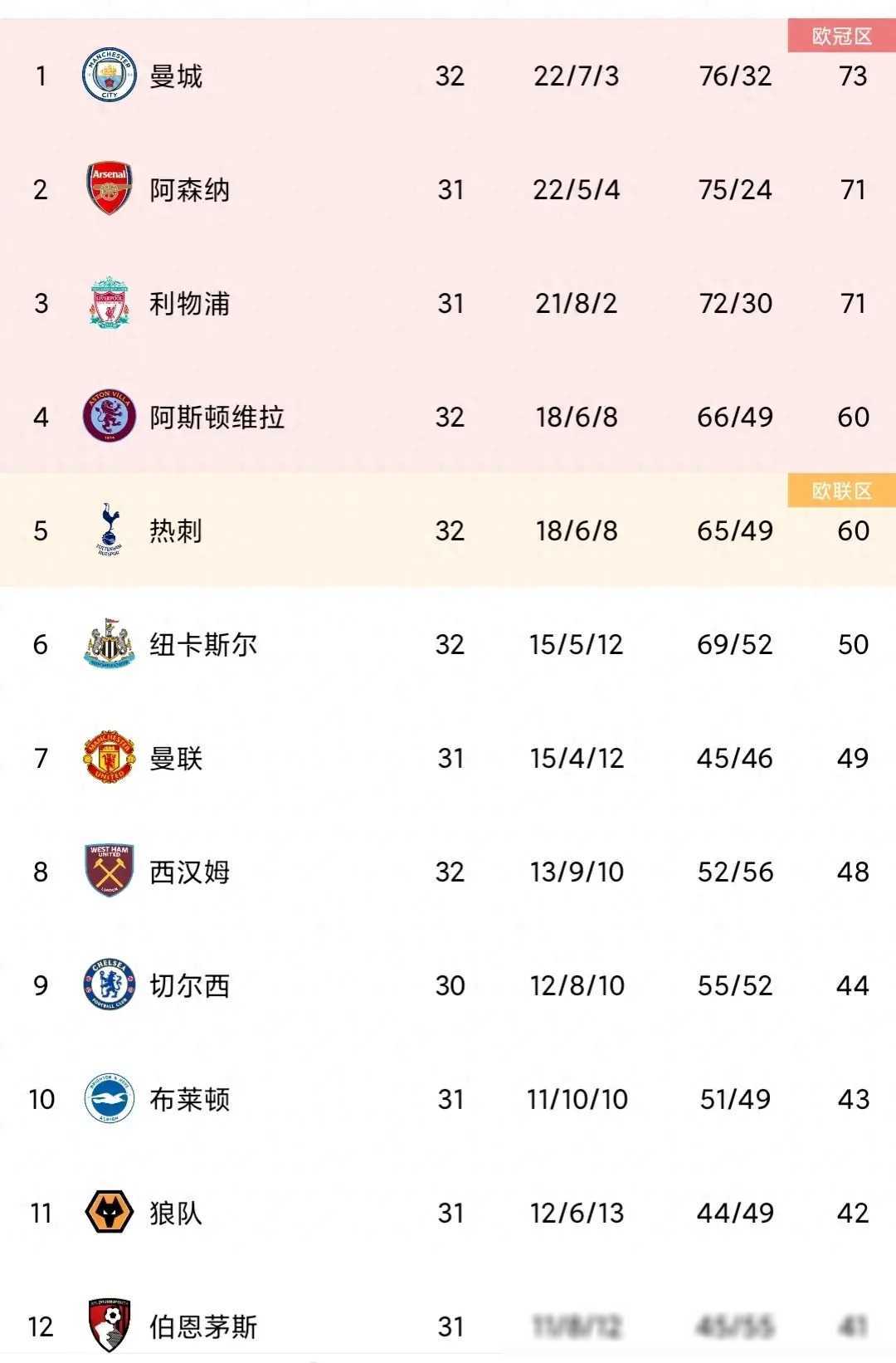 利物浦客场力克水晶宫，继续领跑积分榜的简单介绍